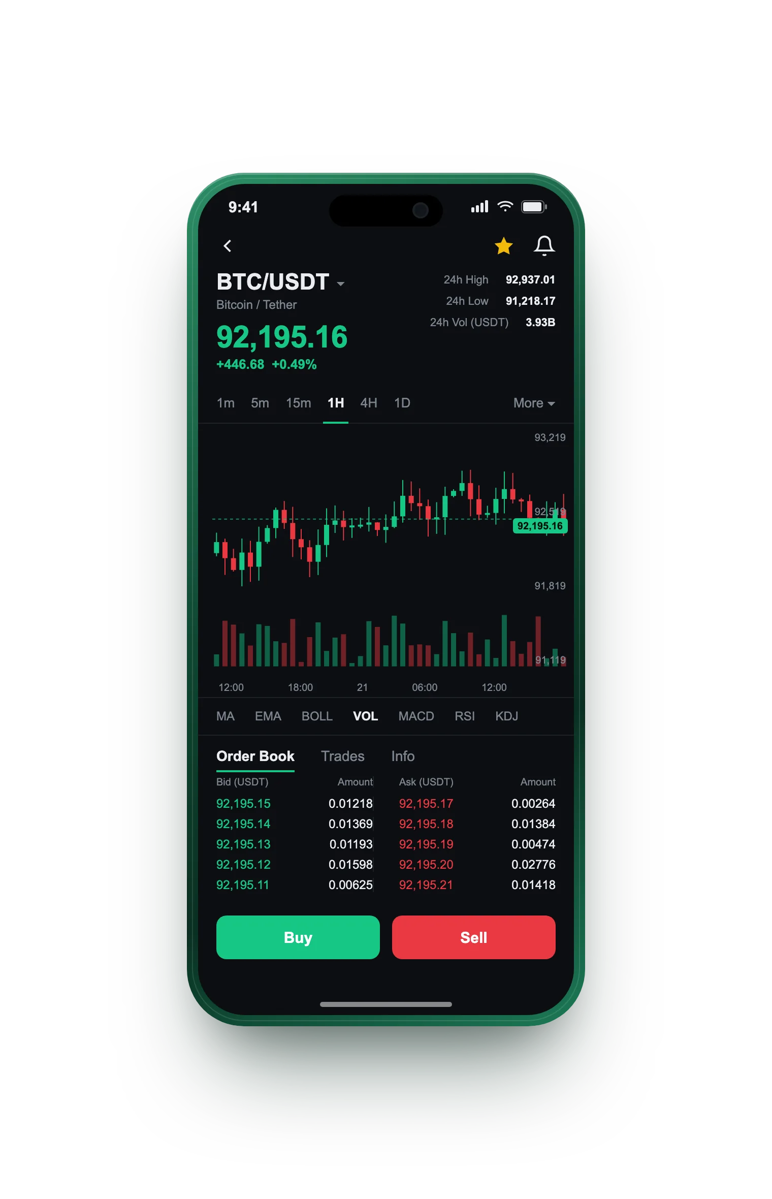 CZ Fénix Výnostar GPT — BTC/USDT live candlestick chart, order book and one-tap Buy/Sell on mobile